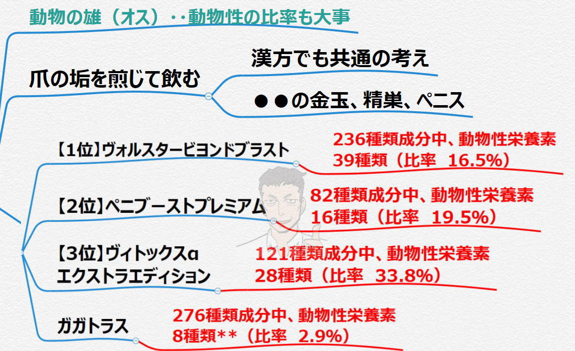 【増大サプリ】【精力系サプリサプリ】選び方や考え方